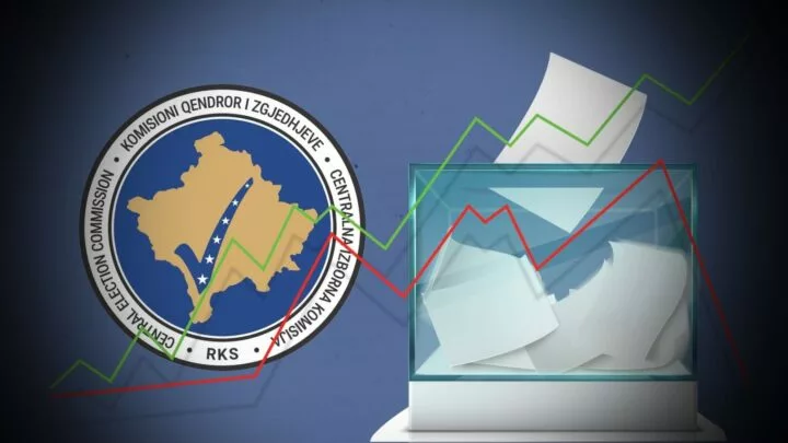 Kalon gjysmë milioni numri i votuesve deri në orën 15:29